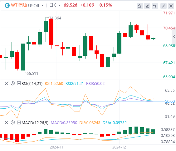 12월 19일 XM 외환 시장 동향 분석: 연준이 심야에 매파적인 움직임을 보였고, 미국 지수는 2년래 최고치로 급등했습니다.(图5)